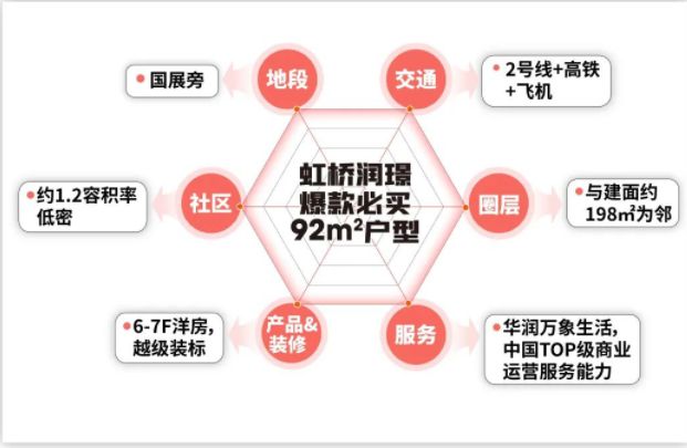 024首页-华润虹桥润璟网站发布欢迎您尊龙凯时网站华润虹桥润璟(售楼处)2(图3)